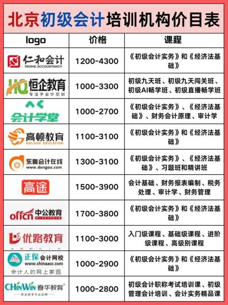 会计培训机构哪家好_零基础学会计需要多久
