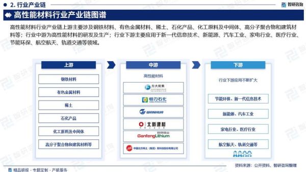 2016建材行业前景如何_建材市场发展趋势