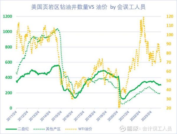 美国石油产量未来走势_页岩油还能增长多久