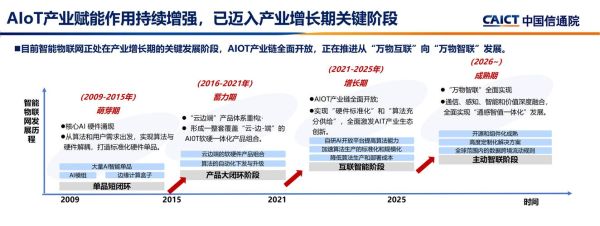 物联网发展前景_物联网行业有哪些就业机会