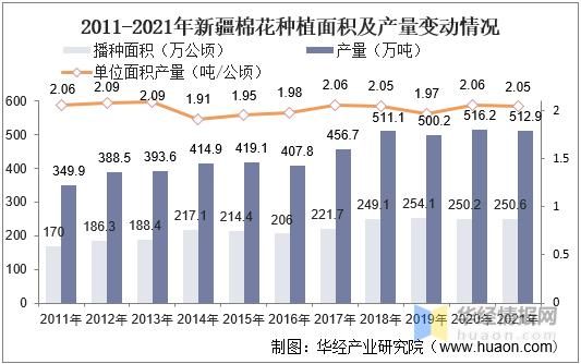 棉花价格走势分析_2024年棉花种植前景如何