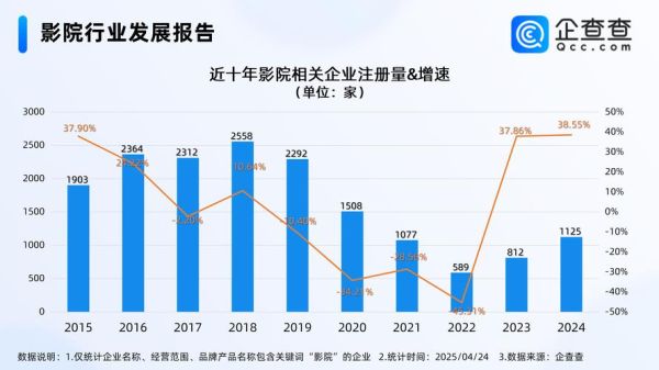 2024年院线票房下滑原因_影院如何提升上座率