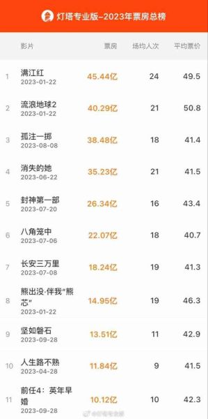 2024年院线票房下滑原因_影院如何提升上座率