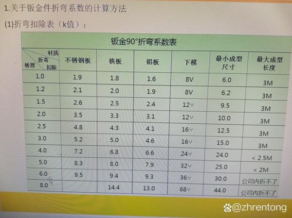 钣金加工价格怎么算_钣金折弯尺寸如何测量
