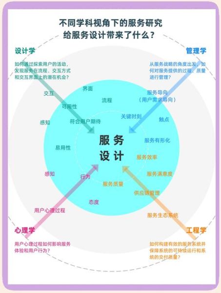 技术服务公司如何获客_技术服务行业未来趋势