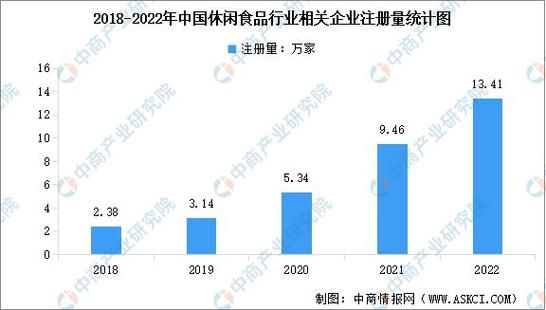 食品市场行业未来趋势_2024年食品市场行业未来趋势