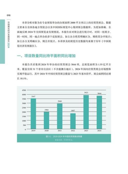 会展行业前景怎么样_会展行业未来发展趋势