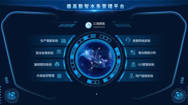 水务行业前景如何_智慧水务如何落地