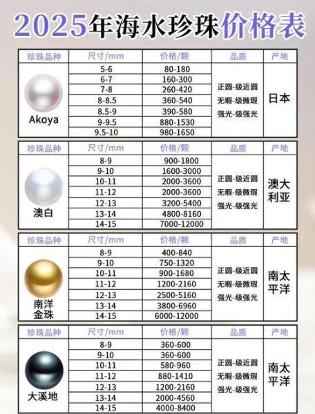 珍珠的未来价值_珍珠值得投资吗