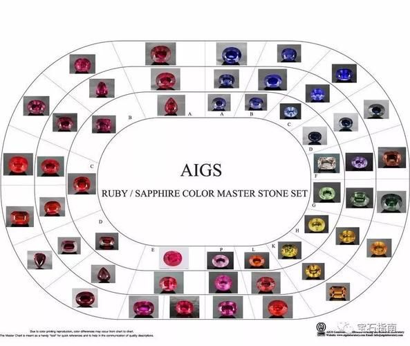 刚玉价格走势_刚玉和蓝宝石区别