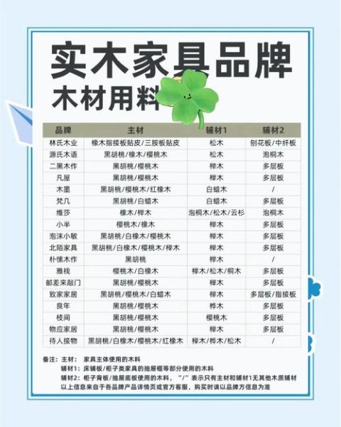 实木家具怎么选_实木家具品牌哪个好