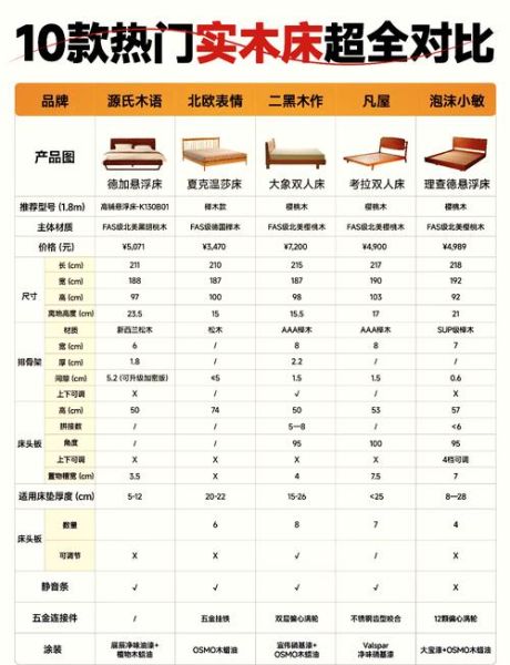 实木家具怎么选_实木家具品牌哪个好