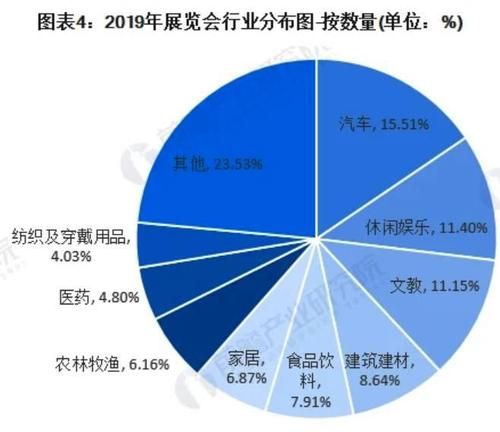 会展行业前景怎么样_会展行业未来发展趋势