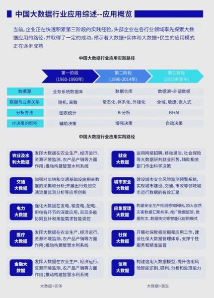 中国大数据前景怎么样_大数据行业未来趋势