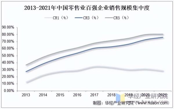 中国零售行业现状_未来发展趋势
