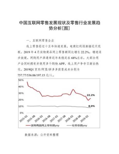 中国零售行业现状_未来发展趋势