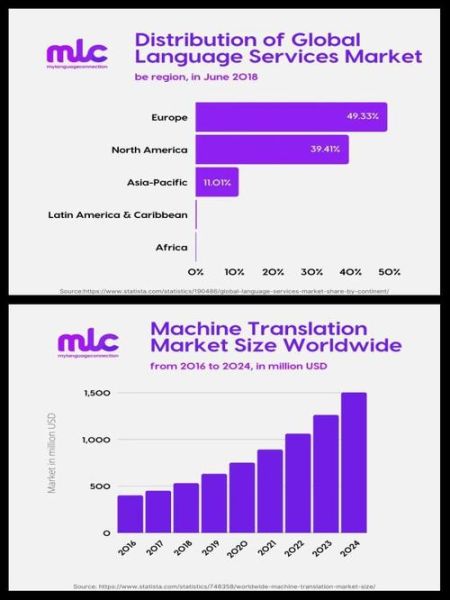 翻译行业前景怎么样_翻译行业未来发展趋势