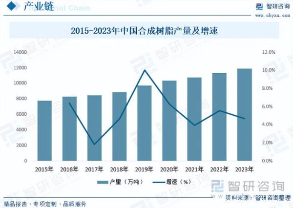 塑料制造业未来趋势_塑料制造业环保政策有哪些