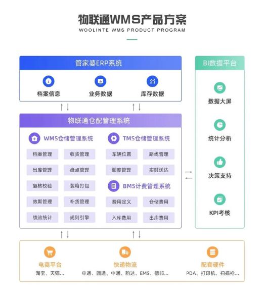 仓储管理系统哪家好_智能仓储解决方案怎么选