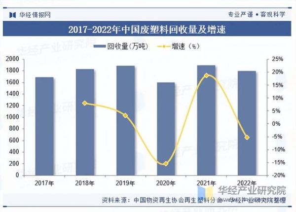 塑料制造业未来趋势_塑料制造业环保政策有哪些