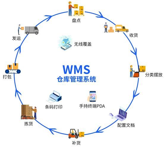仓储管理系统哪家好_智能仓储解决方案怎么选