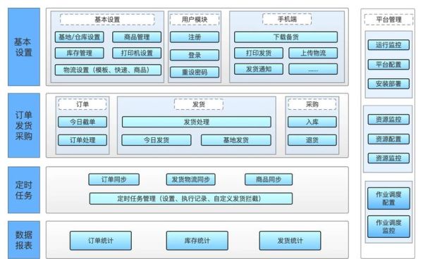 仓储管理系统哪家好_智能仓储解决方案怎么选