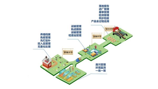 大北农产业互联网是什么_如何落地