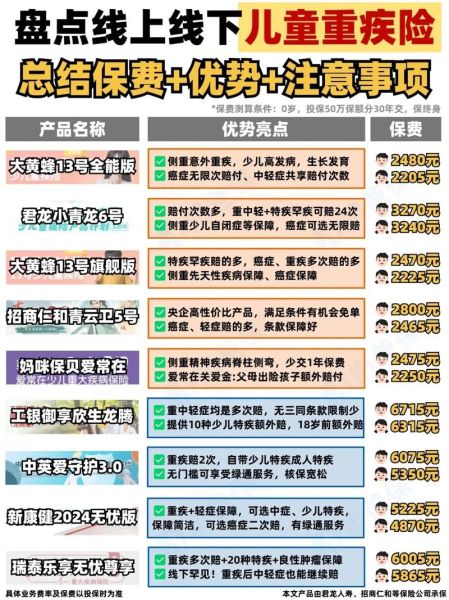 保险怎么买最划算_重疾险有必要买吗