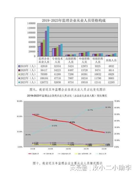 监理行业未来五年发展趋势_监理工程师就业前景如何