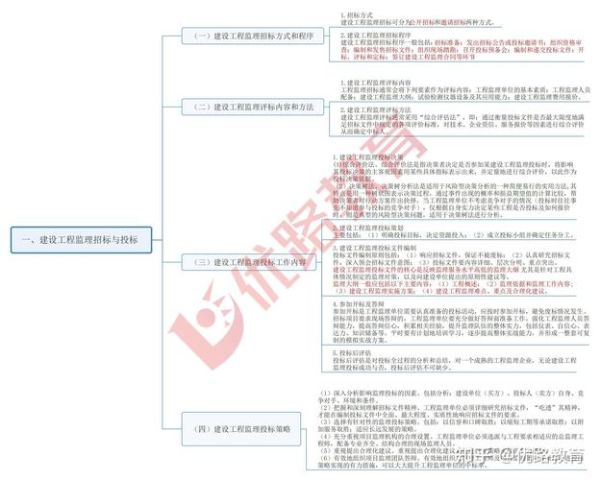 监理行业未来五年发展趋势_监理工程师就业前景如何