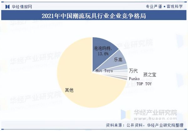 玩具行业发展前景怎么样_2024年还能入局吗