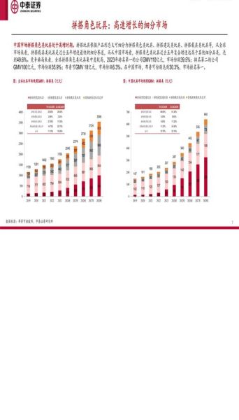 玩具行业发展前景怎么样_2024年还能入局吗