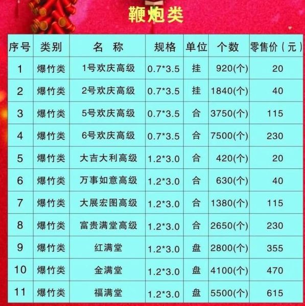 烟花爆竹批发价格哪里便宜_烟花爆竹厂家直销靠谱吗