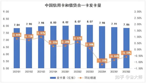 信用卡未来发展趋势_信用卡会被取代吗