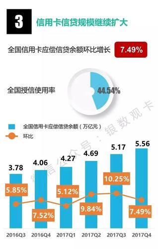 信用卡未来发展趋势_信用卡会被取代吗