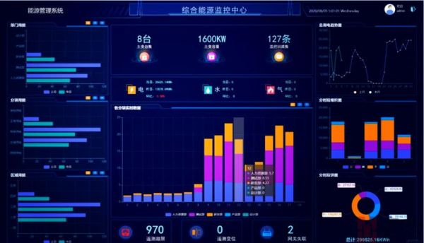物联网平台有哪些_物联网如何盈利