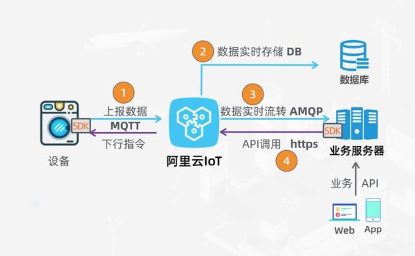 物联网平台有哪些_物联网如何盈利