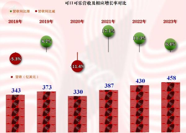 可口可乐前景如何_可口可乐未来增长动力在哪