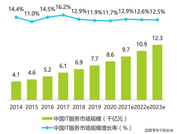 it行业未来十年前景怎么样_2024转行IT还来得及吗