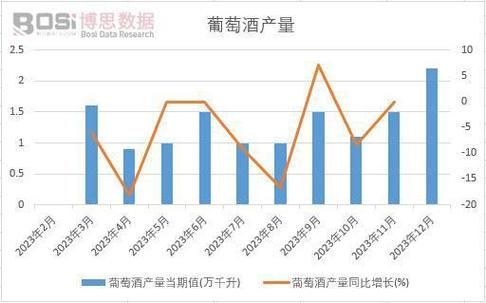 葡萄酒市场前景如何_2024葡萄酒行业趋势