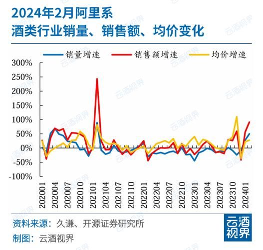 葡萄酒市场前景如何_2024葡萄酒行业趋势