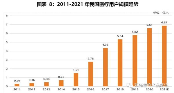 国外互联网医疗发展现状_未来趋势有哪些