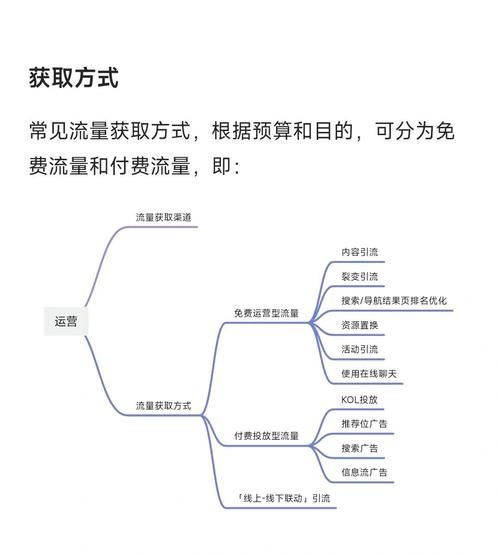 2016移动互联网流量_如何获取与转化