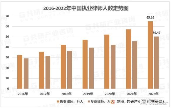 法律行业前景怎么样_律师如何抓住市场红利