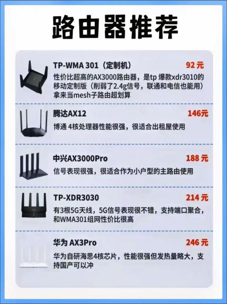 家用路由器怎么选_2024年路由器选购指南