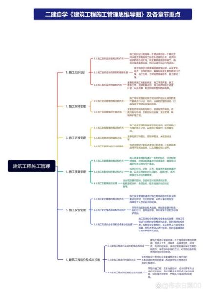 建筑施工流程_如何通过互联网思维优化