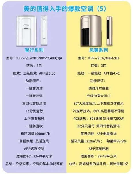 空调怎么选_变频空调哪个牌子好