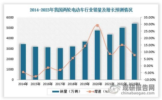 皮革行业未来五年发展趋势_如何抓住高端市场红利
