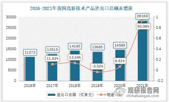 2013年进出口行业现状_未来走势如何