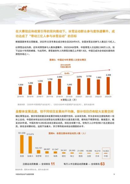 中国娱乐体育行业现状_未来五年发展趋势